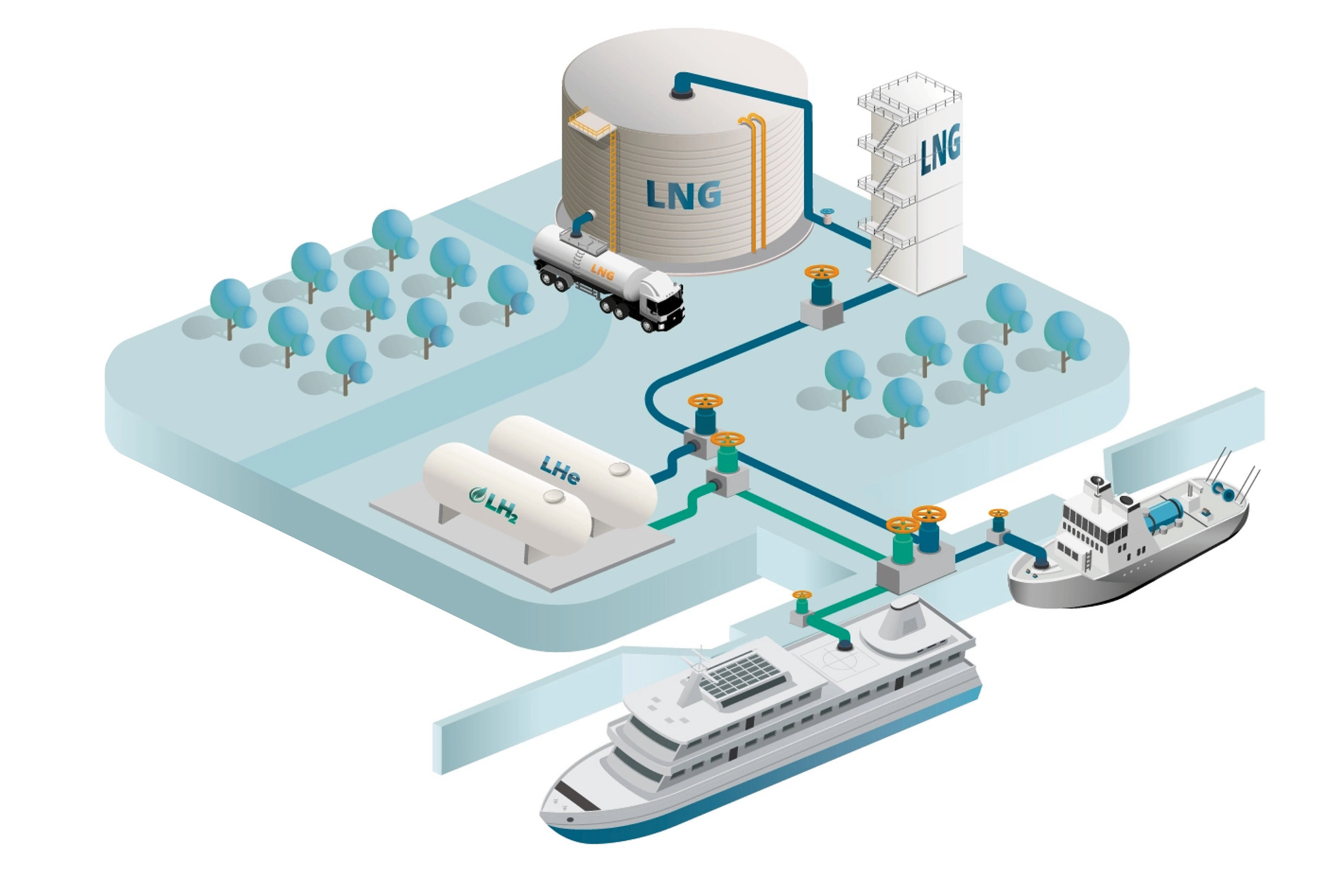 LNG storage and bunkering making use of VIP (© Cryospain)
