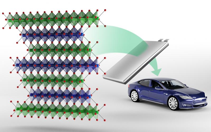 A new class of cathodes called NFA that is being investigated for making lithium-ion batteries for electric vehicles. Credit: Andy Sproles/ORNL, U.S. Dept. of Energy